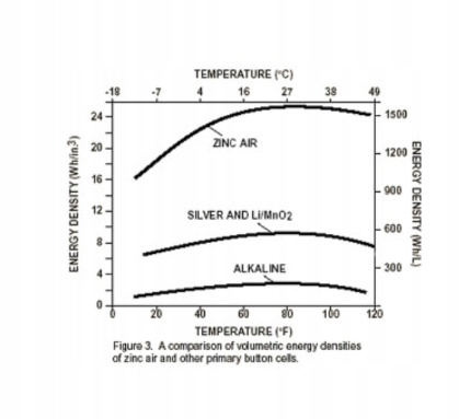 DURACELL baterie słuchowe 312 60 szt.