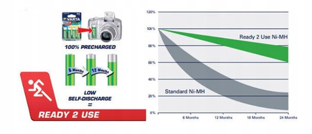 VARTA akumulatorki Accu Power 9V Ni-MH 200 mAh BL1