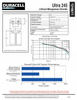 DURACELL 245/2CR5 BL1