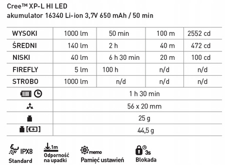 Mactronic Latarka Sirius M10 - 1000 lumenów