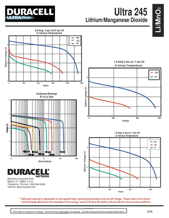 DURACELL 245/2CR5 BL1