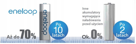 ENELOOP Akumulatorki AA 2000 mAh bl.4