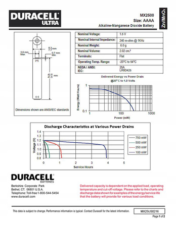 DURACELL LR61 AAAA BL2