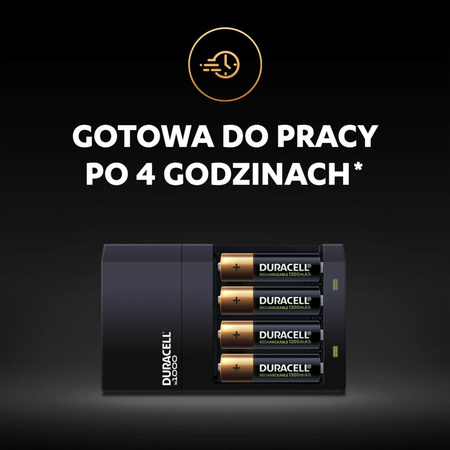 DURACELL ŁAD CEF14 + DURACELL HR6 AA 2500 BL4 / zestaw