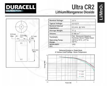 DURACELL CR2 ULTRA BL2 / zestaw 4 szt.