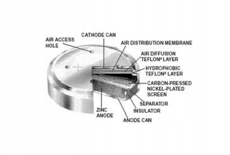 DURACELL baterie słuchowe 312 60 szt.